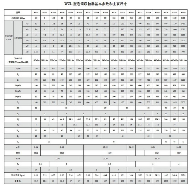 WZL卷筒聯(lián)軸器基本參數(shù)與主要尺寸